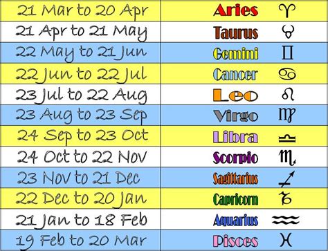 horoscoop data|Horoscope